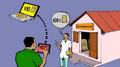 Gestão da informação pelas OP que realizam  armazenamento de proximidade